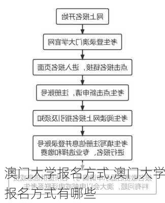 澳门大学报名方式,澳门大学报名方式有哪些