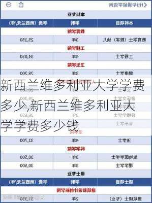 新西兰维多利亚大学学费多少,新西兰维多利亚大学学费多少钱