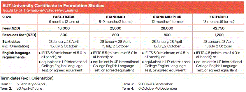 新西兰维多利亚大学学费多少,新西兰维多利亚大学学费多少钱