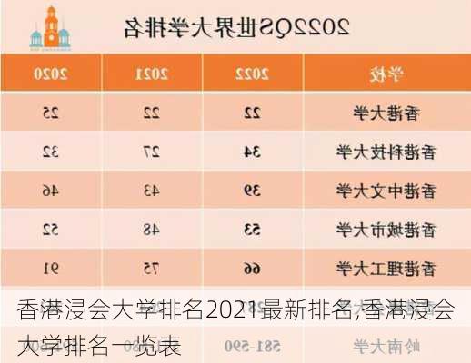 香港浸会大学排名2021最新排名,香港浸会大学排名一览表