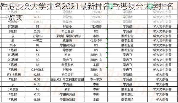 香港浸会大学排名2021最新排名,香港浸会大学排名一览表