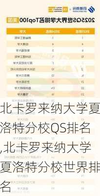 北卡罗来纳大学夏洛特分校QS排名,北卡罗来纳大学夏洛特分校世界排名