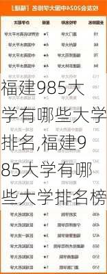 福建985大学有哪些大学排名,福建985大学有哪些大学排名榜