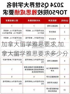 加拿大留学雅思要求,加拿大留学雅思要求多少分