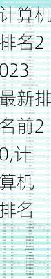 计算机排名2023最新排名前20,计算机 排名