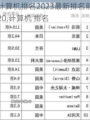 计算机排名2023最新排名前20,计算机 排名