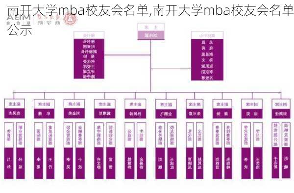 南开大学mba校友会名单,南开大学mba校友会名单公示