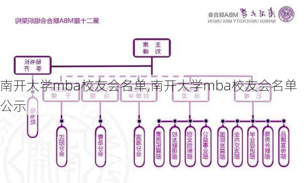 南开大学mba校友会名单,南开大学mba校友会名单公示