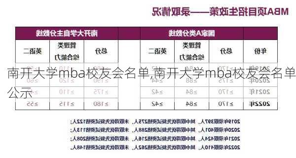 南开大学mba校友会名单,南开大学mba校友会名单公示