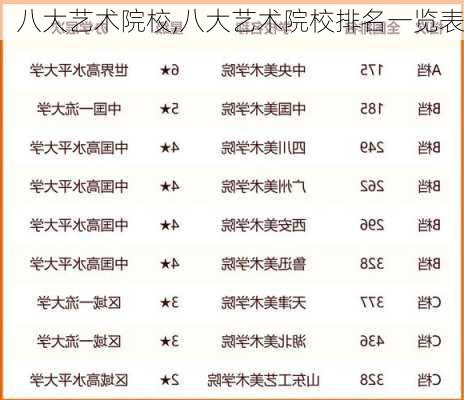 八大艺术院校,八大艺术院校排名一览表