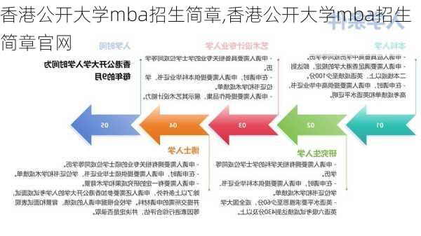 香港公开大学mba招生简章,香港公开大学mba招生简章官网