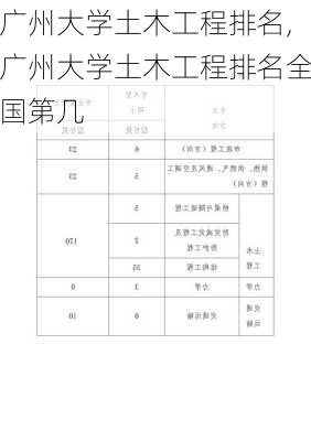 广州大学土木工程排名,广州大学土木工程排名全国第几