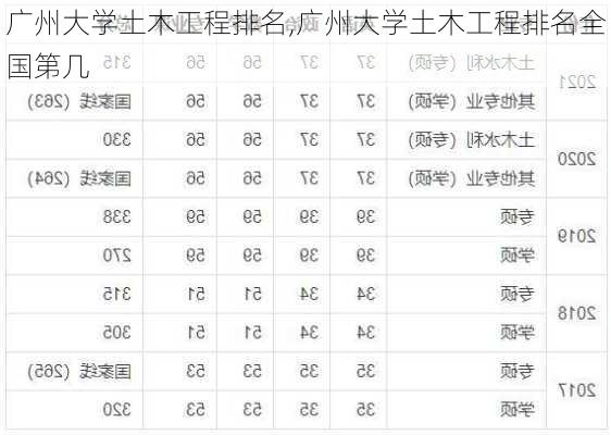 广州大学土木工程排名,广州大学土木工程排名全国第几