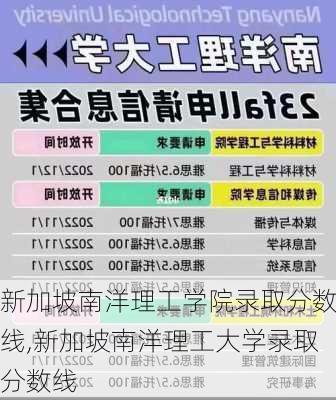 新加坡南洋理工学院录取分数线,新加坡南洋理工大学录取分数线