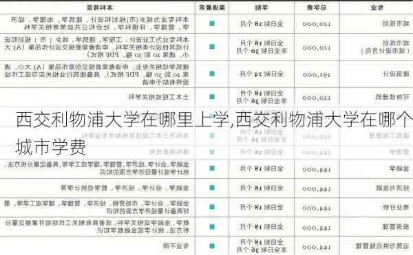 西交利物浦大学在哪里上学,西交利物浦大学在哪个城市学费