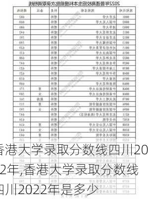 香港大学录取分数线四川2022年,香港大学录取分数线四川2022年是多少