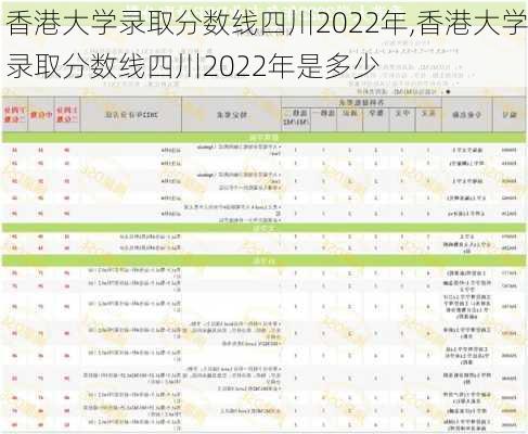 香港大学录取分数线四川2022年,香港大学录取分数线四川2022年是多少