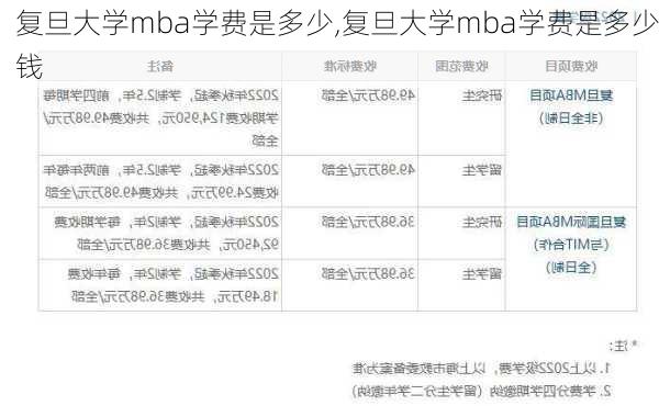 复旦大学mba学费是多少,复旦大学mba学费是多少钱