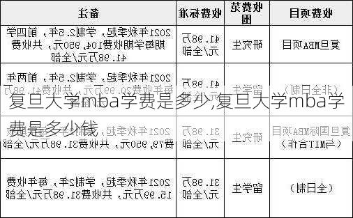 复旦大学mba学费是多少,复旦大学mba学费是多少钱