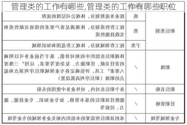 管理类的工作有哪些,管理类的工作有哪些职位