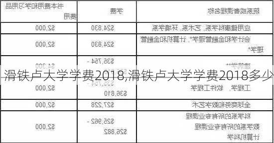 滑铁卢大学学费2018,滑铁卢大学学费2018多少