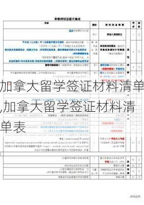 加拿大留学签证材料清单,加拿大留学签证材料清单表