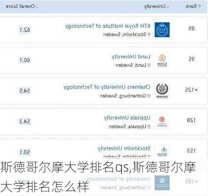 斯德哥尔摩大学排名qs,斯德哥尔摩大学排名怎么样