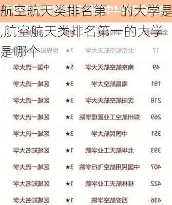 航空航天类排名第一的大学是,航空航天类排名第一的大学是哪个