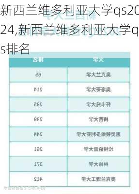 新西兰维多利亚大学qs2024,新西兰维多利亚大学qs排名