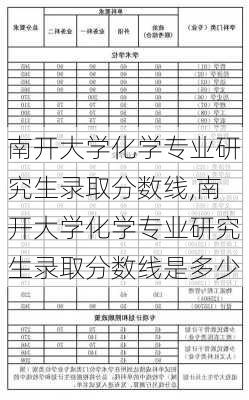 南开大学化学专业研究生录取分数线,南开大学化学专业研究生录取分数线是多少