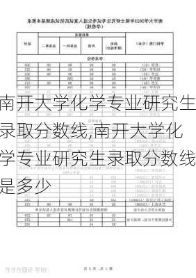 南开大学化学专业研究生录取分数线,南开大学化学专业研究生录取分数线是多少