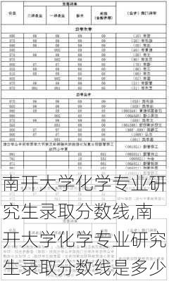 南开大学化学专业研究生录取分数线,南开大学化学专业研究生录取分数线是多少