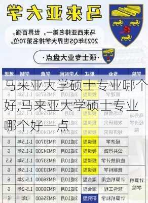 马来亚大学硕士专业哪个好,马来亚大学硕士专业哪个好一点