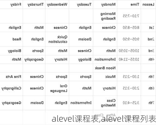 alevel课程表,alevel课程列表