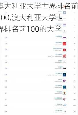 澳大利亚大学世界排名前100,澳大利亚大学世界排名前100的大学