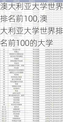 澳大利亚大学世界排名前100,澳大利亚大学世界排名前100的大学