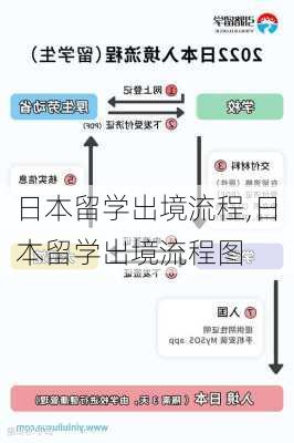 日本留学出境流程,日本留学出境流程图