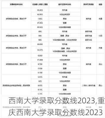 西南大学录取分数线2023,重庆西南大学录取分数线2023