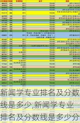 新闻学专业排名及分数线是多少,新闻学专业排名及分数线是多少分