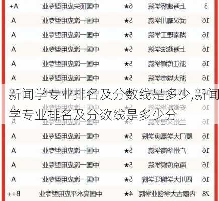 新闻学专业排名及分数线是多少,新闻学专业排名及分数线是多少分