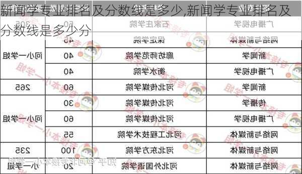 新闻学专业排名及分数线是多少,新闻学专业排名及分数线是多少分