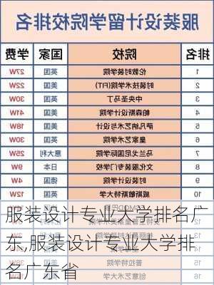 服装设计专业大学排名广东,服装设计专业大学排名广东省