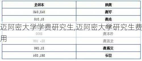 迈阿密大学学费研究生,迈阿密大学研究生费用