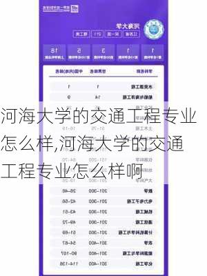 河海大学的交通工程专业怎么样,河海大学的交通工程专业怎么样啊