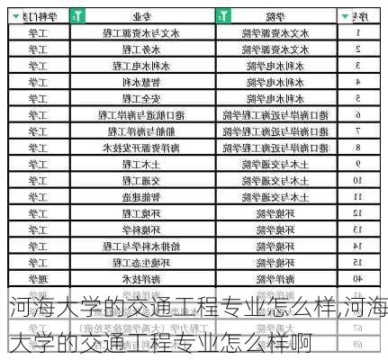 河海大学的交通工程专业怎么样,河海大学的交通工程专业怎么样啊