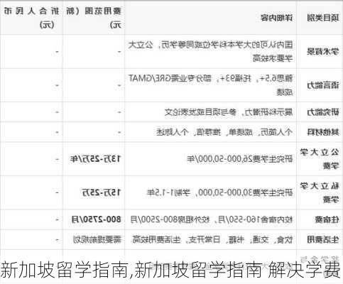 新加坡留学指南,新加坡留学指南 解决学费