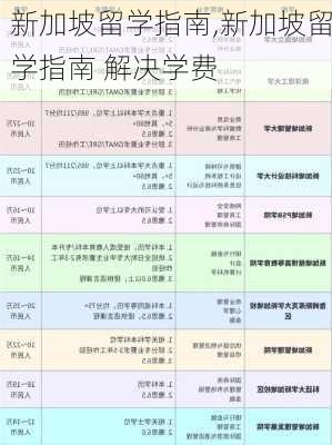 新加坡留学指南,新加坡留学指南 解决学费