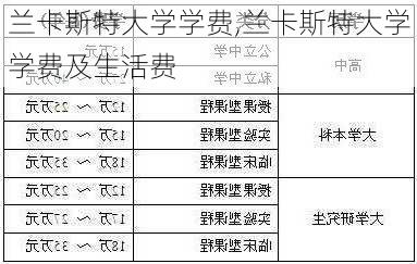 兰卡斯特大学学费,兰卡斯特大学学费及生活费