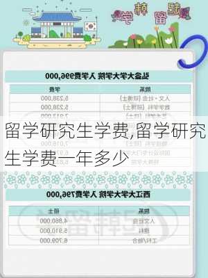 留学研究生学费,留学研究生学费一年多少