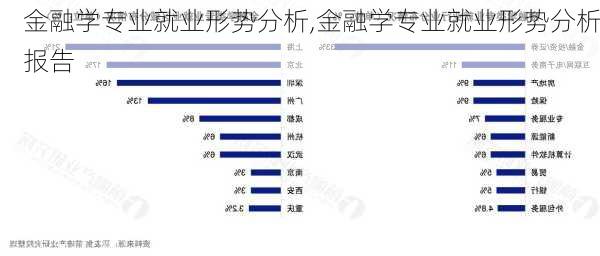 金融学专业就业形势分析,金融学专业就业形势分析报告